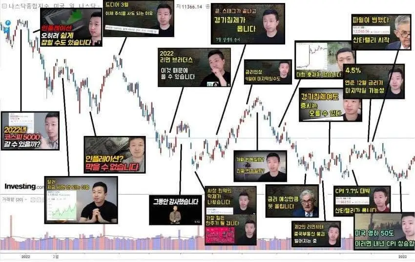 전인구 유튜버 영상 인사이트와 주가 흐름 비교 사진