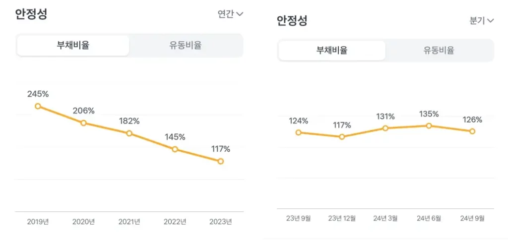 허쉬 부채율