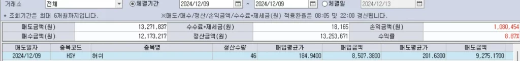 허쉬 주식 매도 수익