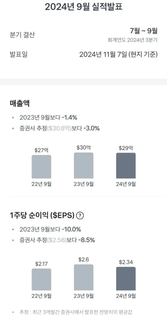 허쉬 매출액 및 주당 순이익 표