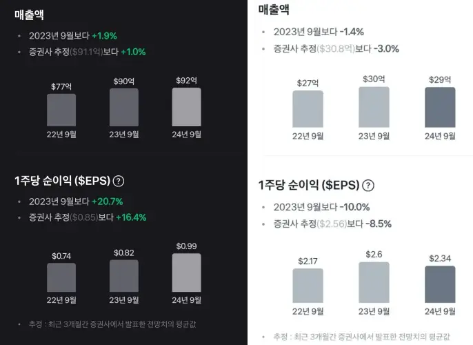 매출액과 순수익 _ (좌) 몬델리즈, (우) 허쉬