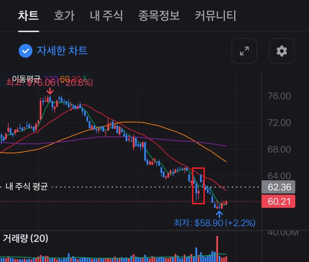 몬델리즈 주가 그래프