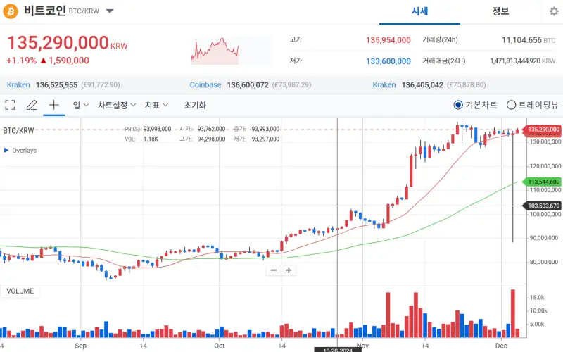 비트코인 가격 - 업비트