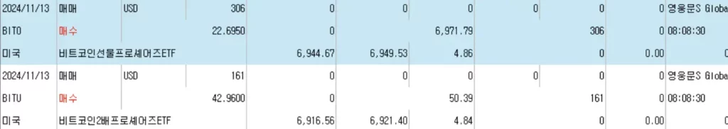 비트코인 ETF 매수 기록