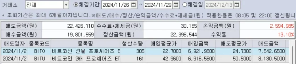 비트코인 수익률