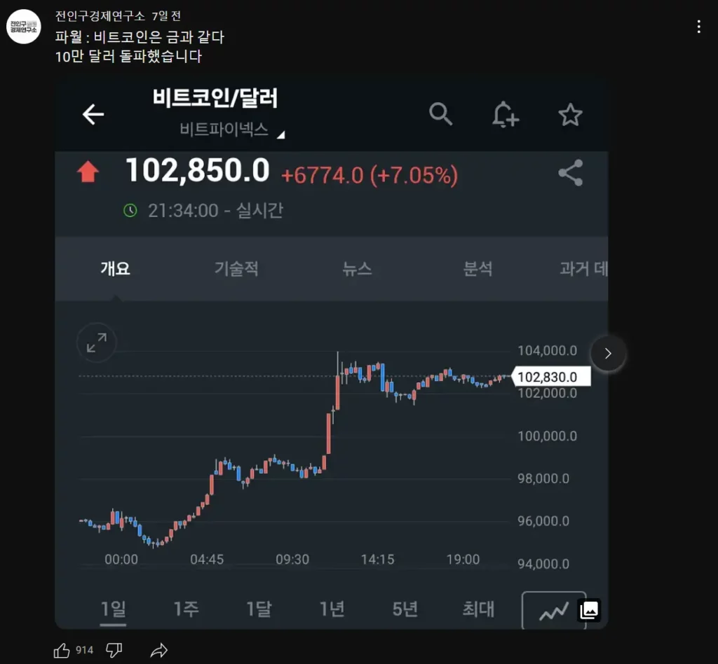 전인구 경제연구소 - 비트코인 10만 달러 언급