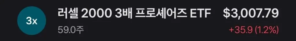 러셀 3배 레버리지(URTY) 포지션