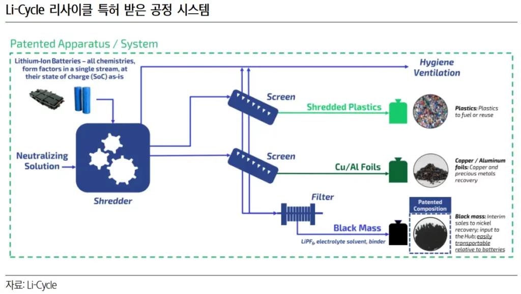 삼성증권 - 리사이클홀딩스 스포크 전처리 공정 자료