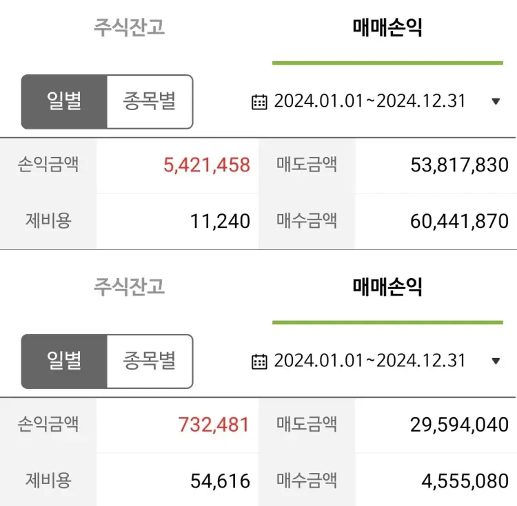 2024년 나무 국내주식 수익 금액 - 연금저축펀드(위), 일반 국내 주식 계좌(아래)