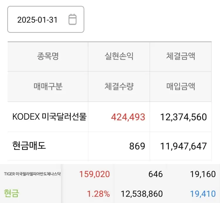 달러 선물 매도 (위), 필라델피아반도체나스닥 매수 (아래) - 나무증권