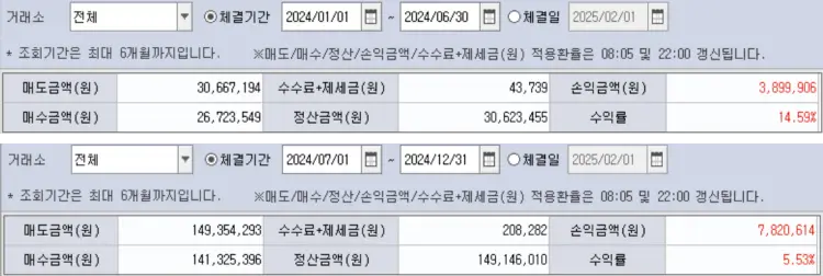 2024년 키움 해외주식 수익 금액